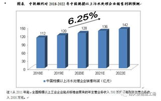 未來(lái)5年中國(guó)污水處理及其再生利用行業(yè)預(yù)測(cè)分析