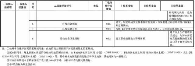 三部委發(fā)布《污水處理及其再生利用行業(yè) 清潔生產(chǎn)評(píng)價(jià)指標(biāo)體系》