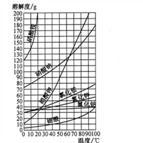 14.下面是利用海水提取食鹽的過(guò)程 1 上圖中①是 池. 2 下列分析正確的是 . a.海水進(jìn)入貯水池.氯化鈉 青夏教育精英家教網(wǎng)
