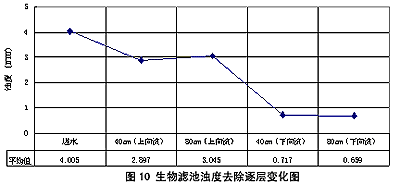 論文 中國水網(wǎng)