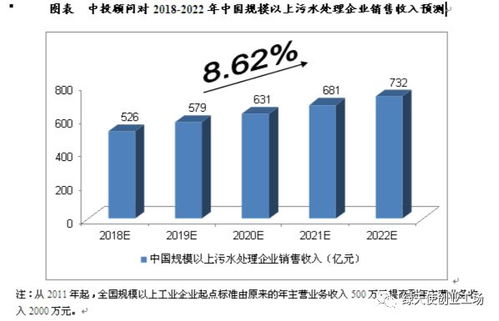 未來5年中國污水處理及其再生利用行業(yè)預(yù)測分析