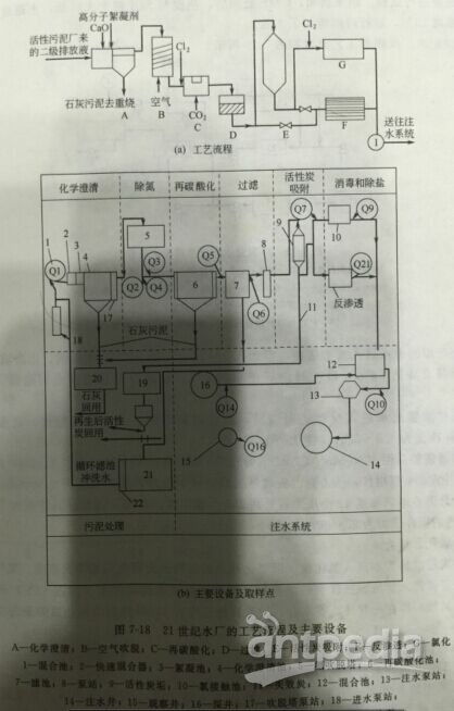 城市污水處理及廢水回收利用工程實例