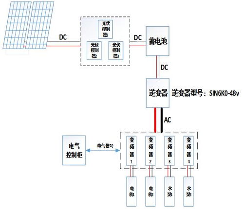 南京歐陸太陽能光伏發電系統與變頻器共同應用在污水處理系統中
