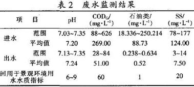 機械加工含油廢水處理工藝,機加工廢水處理設備技術方案