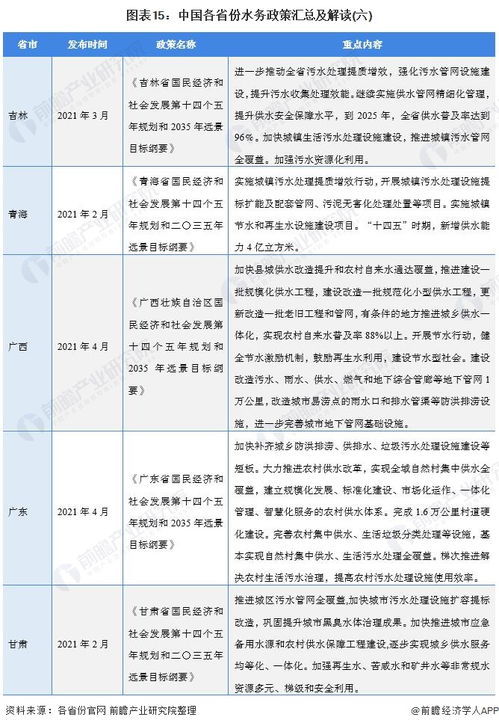 重磅 2021年中國及31省市水務行業政策匯總及解讀 全 十四五 期間將加快污水資源化利用