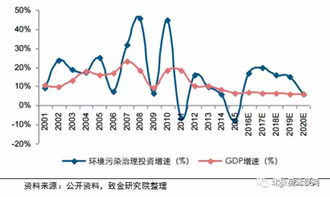 我國環保各子行業發展現狀及市場空間分析