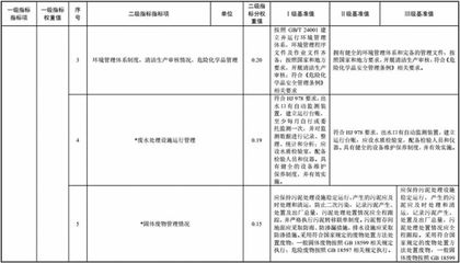 三部委發(fā)布《污水處理及其再生利用行業(yè) 清潔生產(chǎn)評(píng)價(jià)指標(biāo)體系》