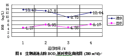 論文 中國(guó)水網(wǎng)