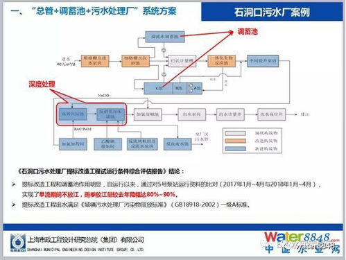 鄭興燦 城鎮(zhèn)污水處理廠提標(biāo)建設(shè)之路 張辰 設(shè)計(jì)大師 盡快補(bǔ)齊管網(wǎng)短板,用系統(tǒng)思維解決水環(huán)境問題