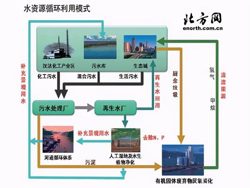 回收的水能喝么 今日頭條