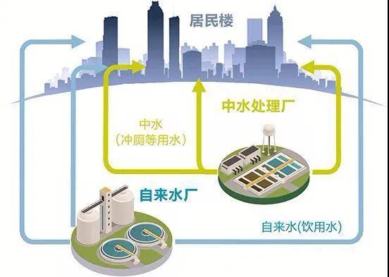 城市污水余熱應成為再生能源利用的必要選擇_供熱