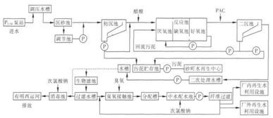 水看世界 國內外再生水廠利用案例