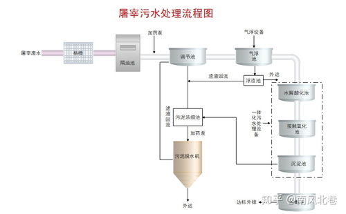圖與傳統流程圖比較 城市污水處理工藝流程圖,詳細了解城市污水處理過程